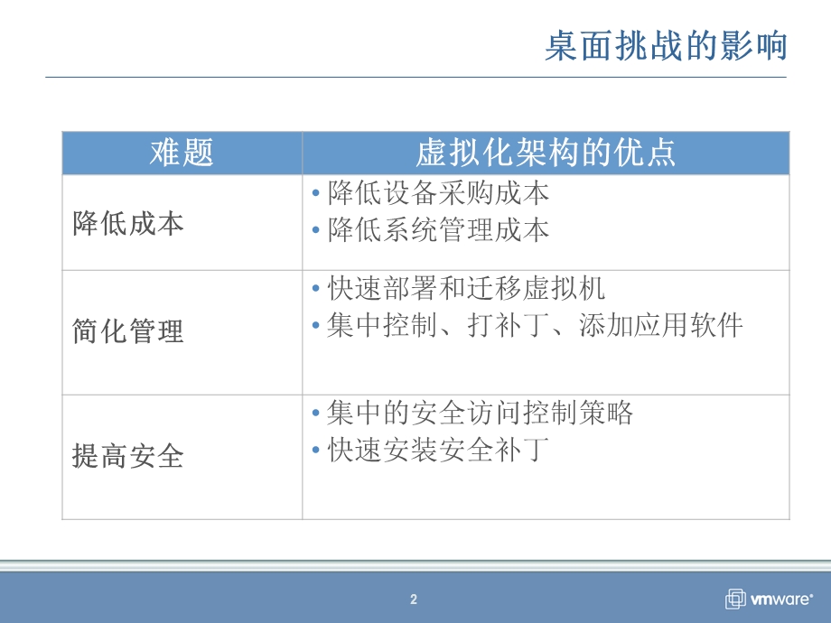 VMware-VDI解决方案简单介绍.ppt_第2页