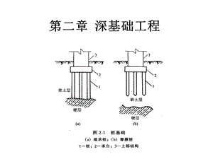 《土木工程施工课件》第二章深基础工程.ppt