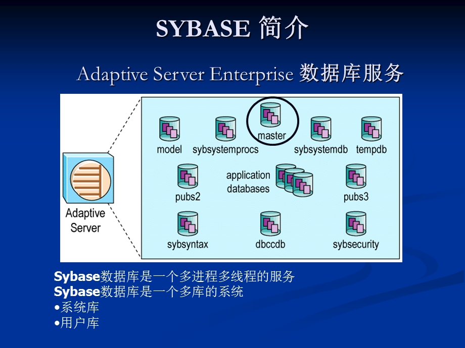 sybase备份服务及相关操作.ppt_第3页