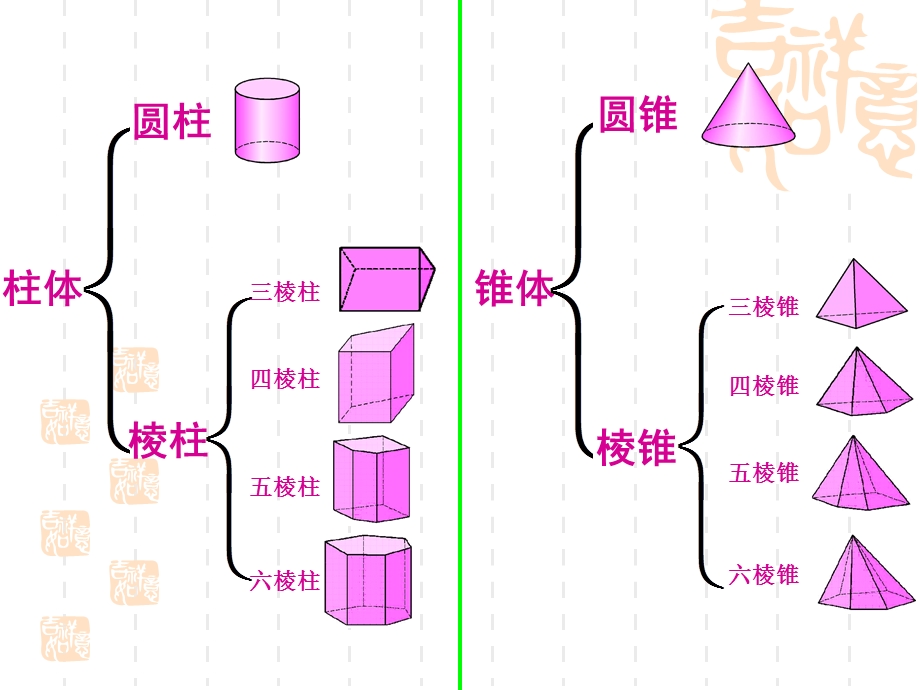 《图形初步认识复习》.ppt_第3页