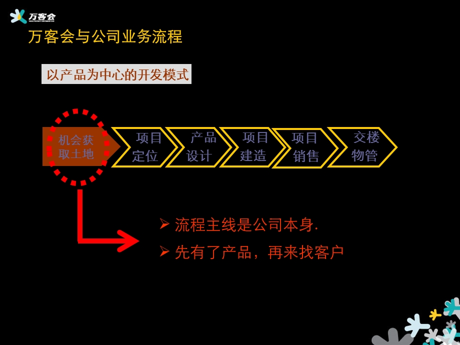 VIP万科地产上海万客会策划方案.ppt_第3页