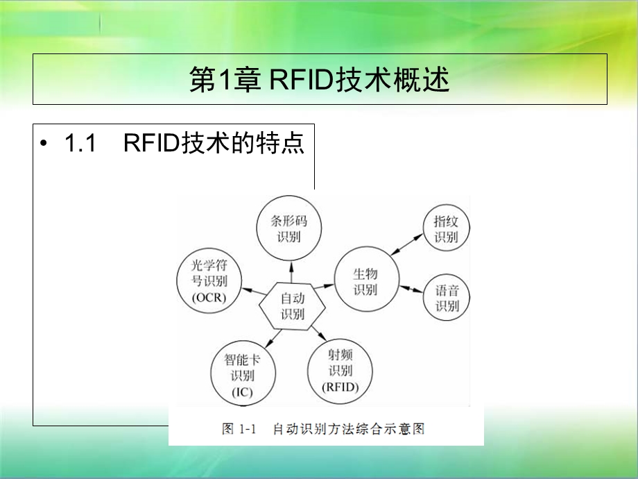 RFID原理及应用许毅(第1章)陈建军.ppt_第2页