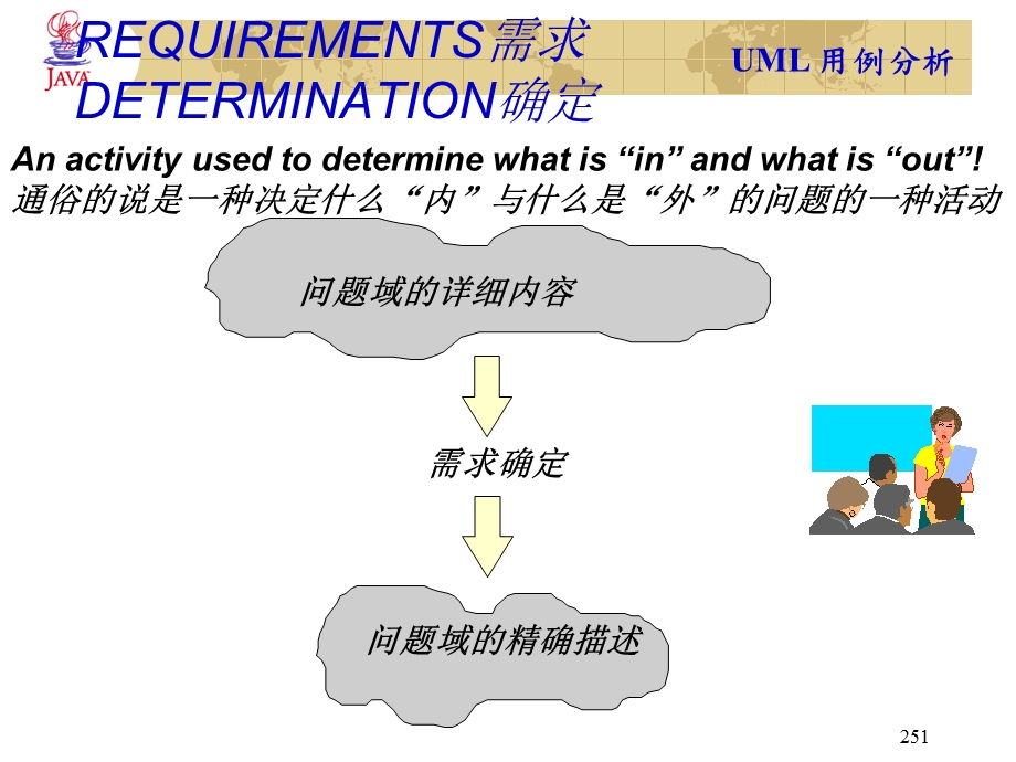 uml与面向对象系统分析与设计与java.ppt_第3页