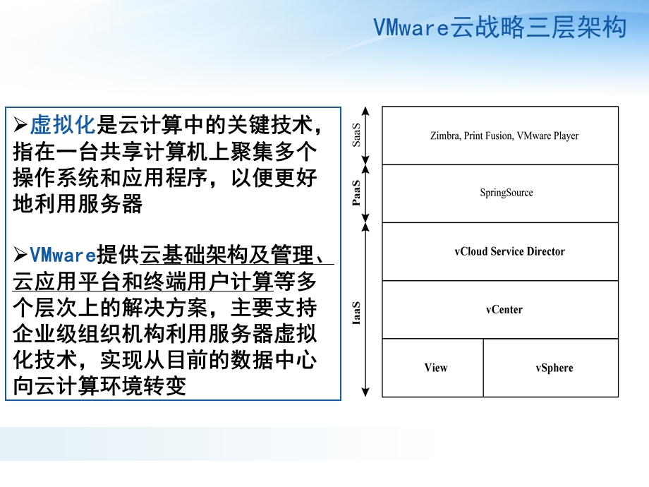 VMware云计算教学ppt.ppt_第3页