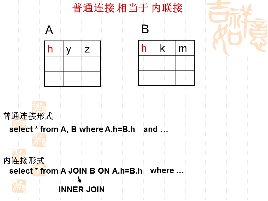 VFsql3超连接与嵌套连接.ppt_第3页