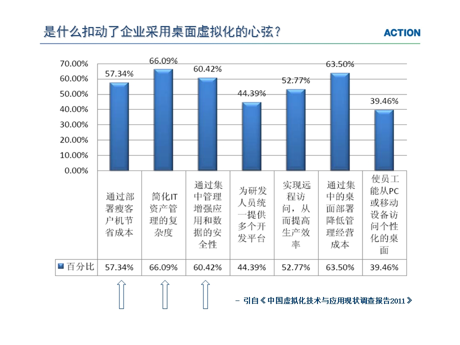 VMware与Citrix的VDI方案对比.ppt_第2页