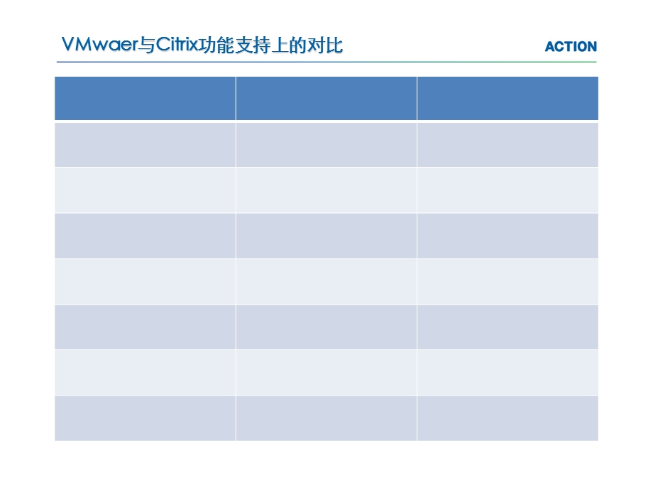 VMware与Citrix的VDI方案对比.ppt_第3页