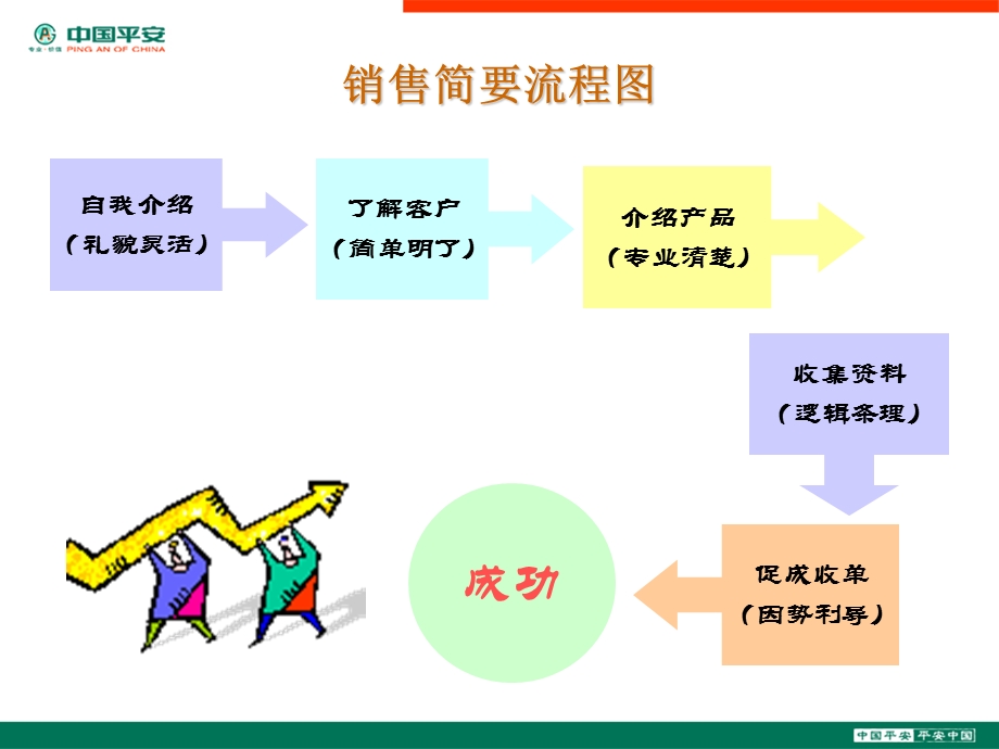 《销售话术》授课PPT.ppt_第2页