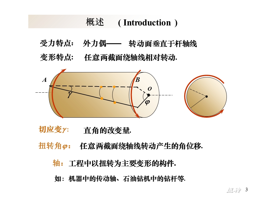 《材料力学》03扭转.ppt_第3页