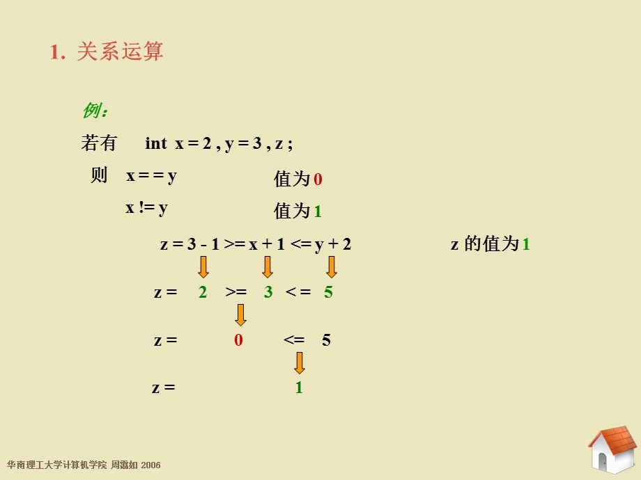 《C程序设计》第1章基本数据与表达式(四-2).ppt_第3页