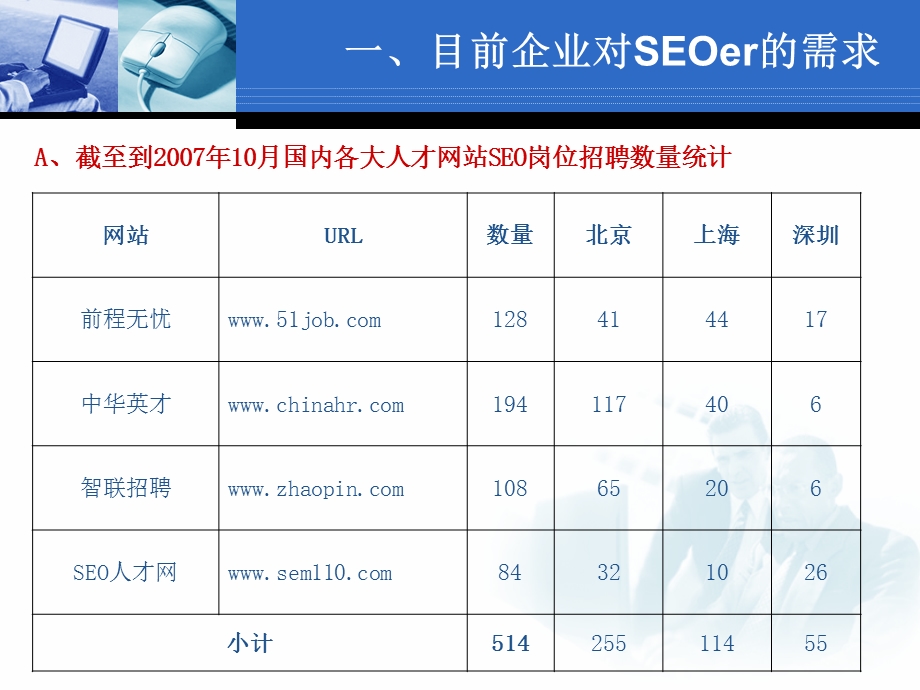 SEO职业规划SEO岗位.ppt_第3页