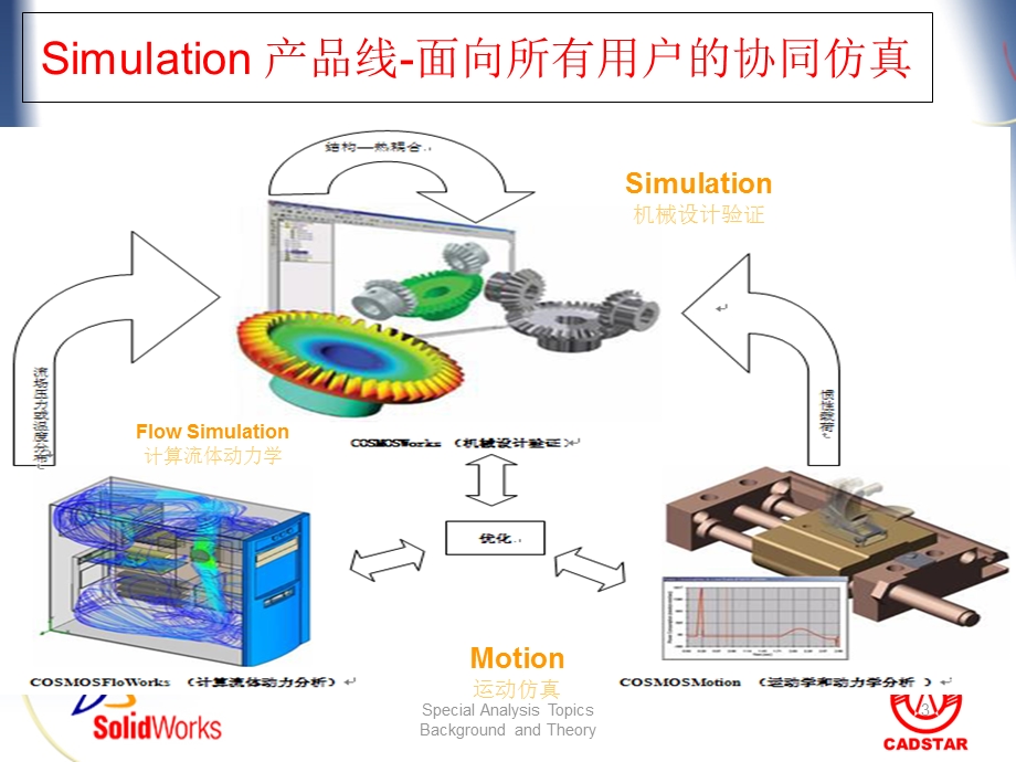 solidworksSimulation理论基础.ppt_第3页