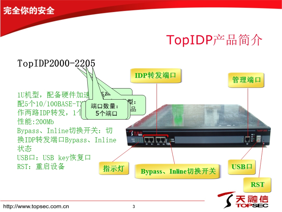 TopIDP产品操作培训.ppt_第3页