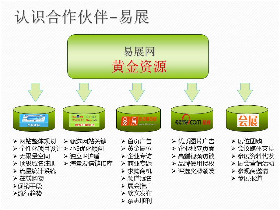 SEO优化培训基础版.ppt_第2页