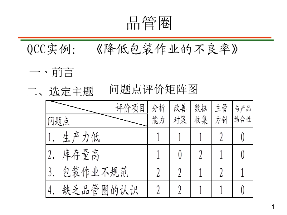 QCC案例-降低包装作业的不良率.ppt_第1页