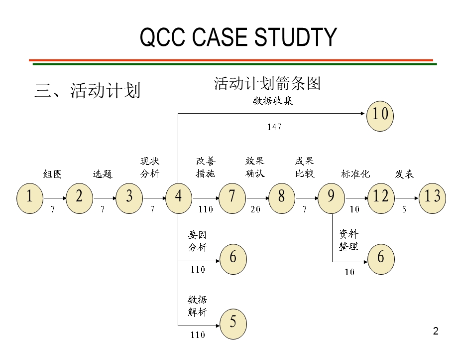 QCC案例-降低包装作业的不良率.ppt_第2页