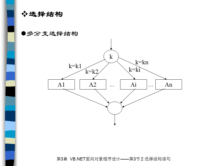 VB第3章第3节2-If语句.ppt_第3页