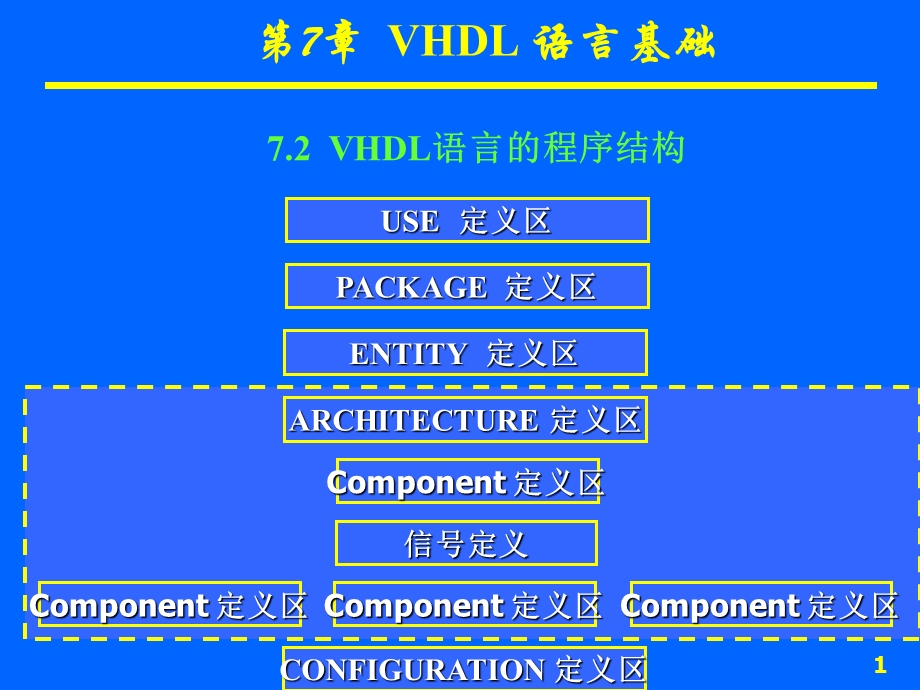 VHDL语言的程序结构.ppt_第1页