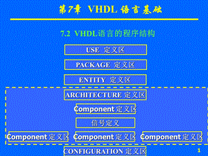 VHDL语言的程序结构.ppt