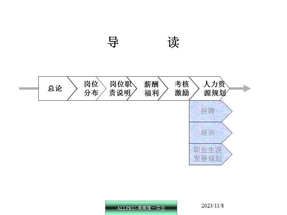 xx人力资源体系建设方案.ppt_第2页