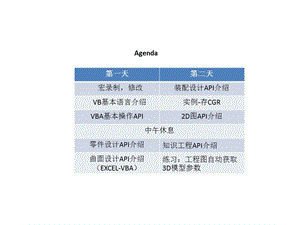 VBA代码汇总VBA的基本内容.ppt