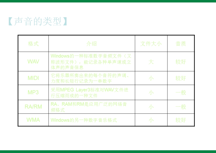 《声音的获取与加工》ppt课件1七年级信息技术上册.ppt_第3页