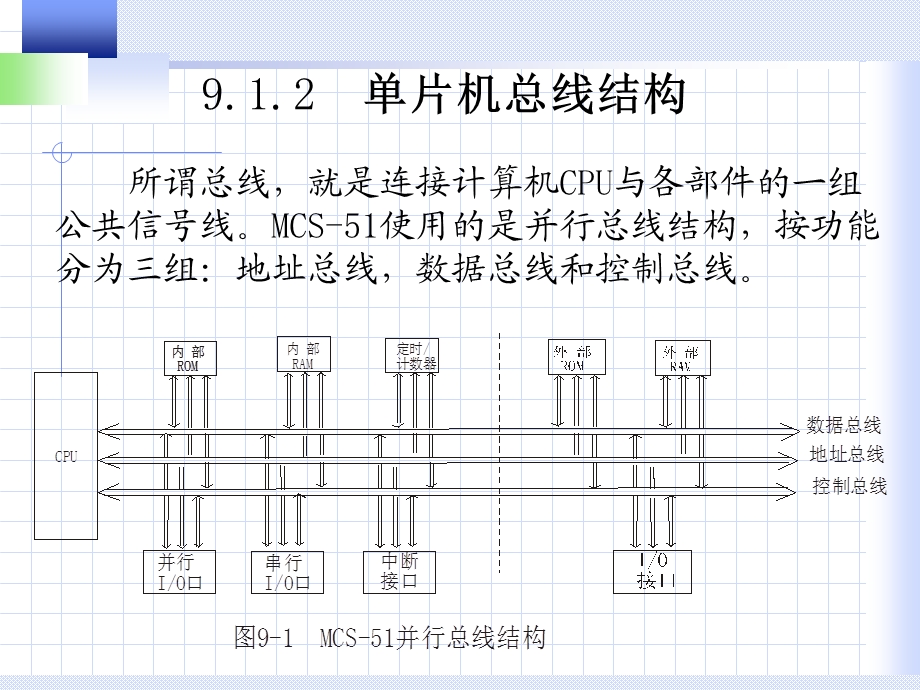 《单片机原理与实用技术》第9章.ppt_第3页