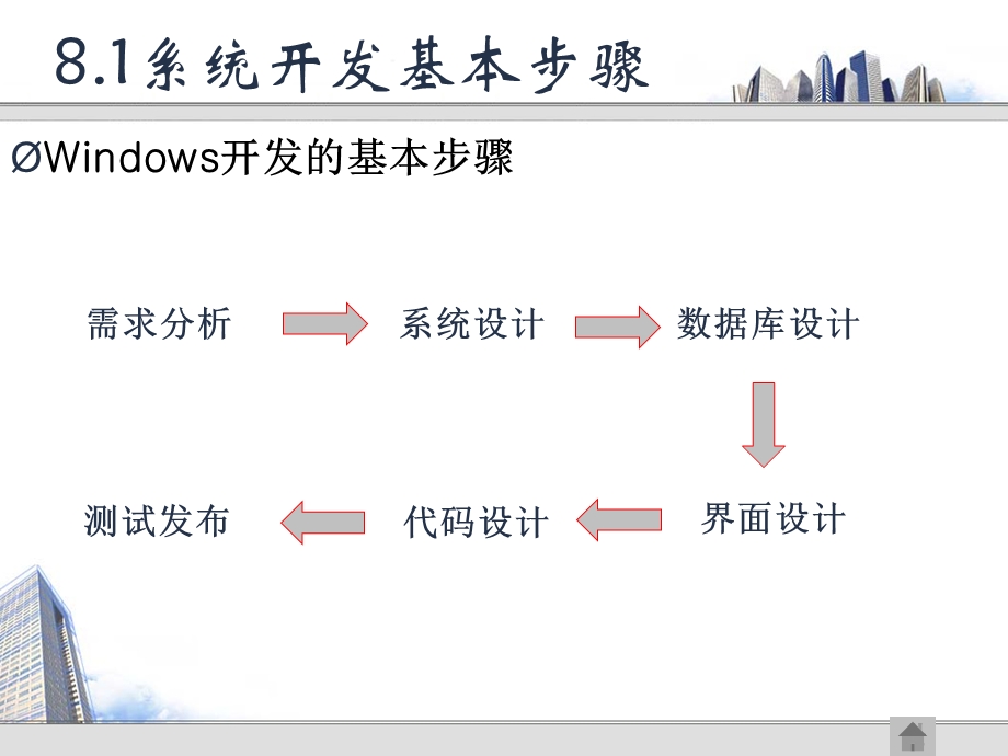 windows应用开发.ppt_第3页