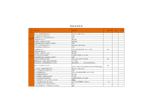 精装房验收表.docx