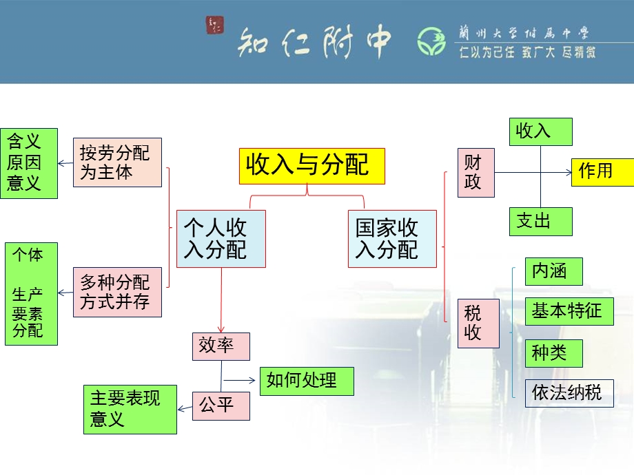 《经济生活》第三单元复习题.ppt_第2页