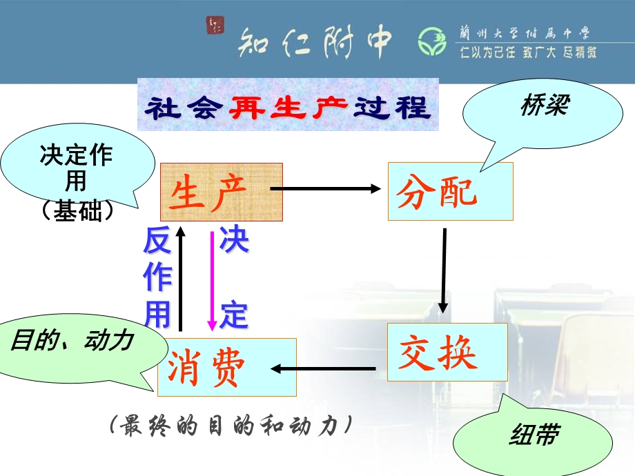 《经济生活》第三单元复习题.ppt_第3页