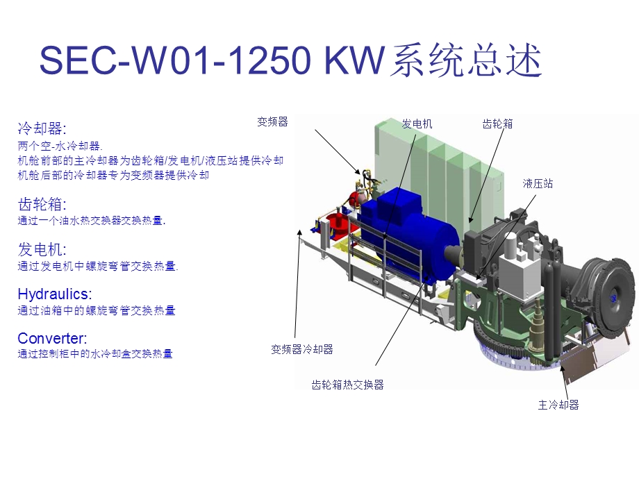 SEC-W01-1250kW风机认知.ppt_第3页