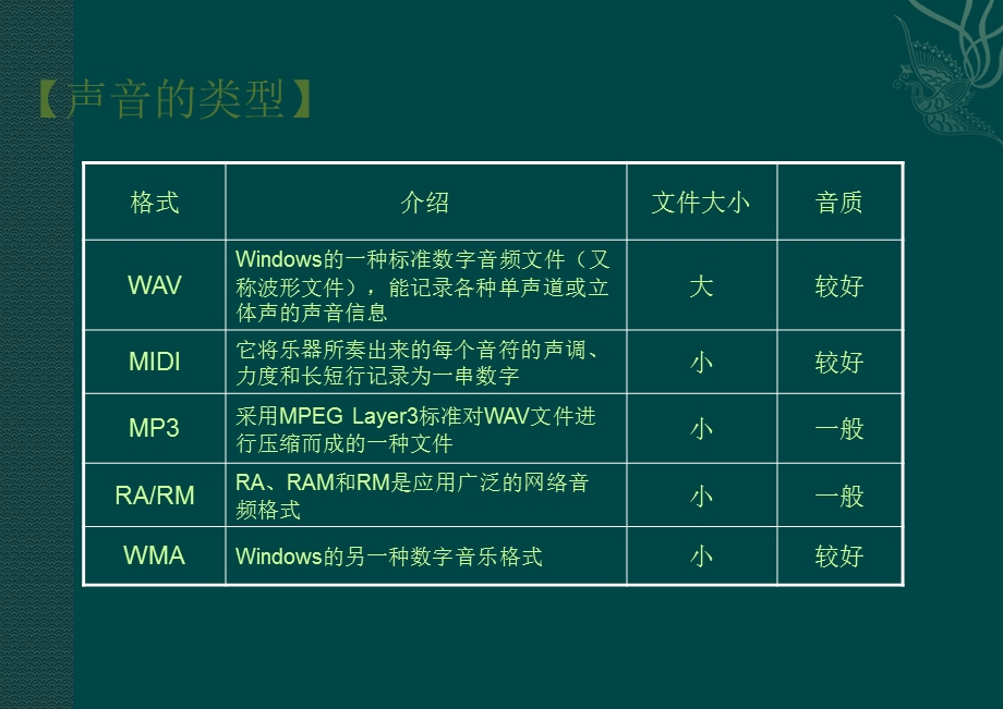 《获取与加工声音》ppt课件.ppt_第3页