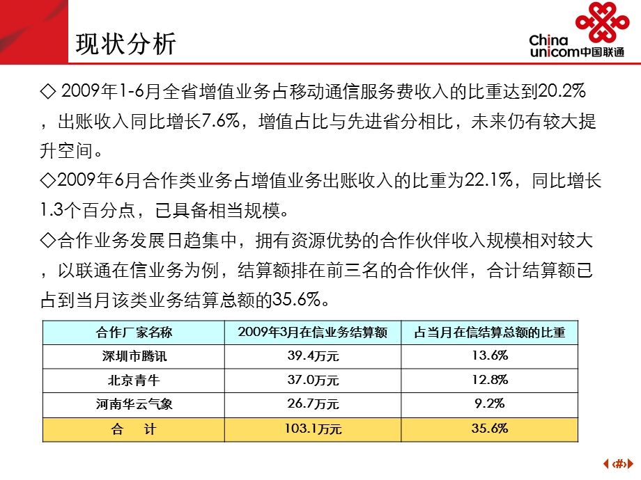 SP大会发言材料(个人客户部).ppt_第3页