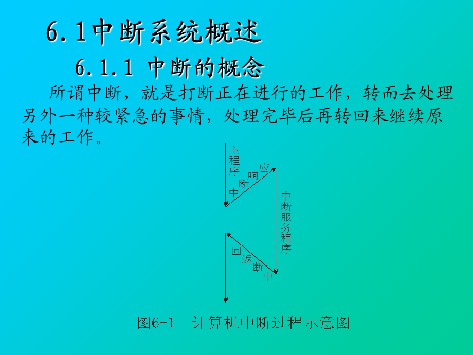 《单片机原理与实用技术》第6章.ppt_第2页