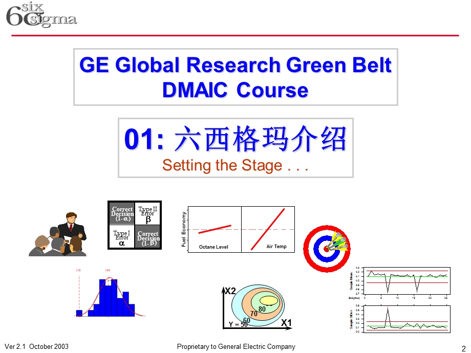 SixSigmaIntroduction六西格玛介绍.ppt_第2页