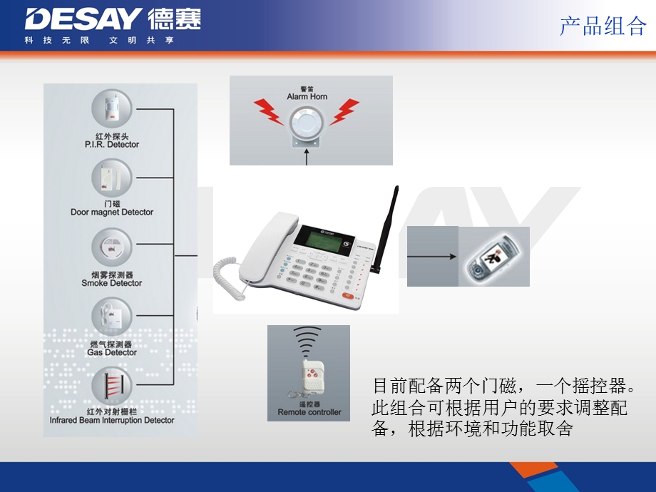 TD-268(A)安防座机.ppt_第2页