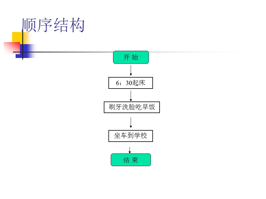 VB算法的三种模式.ppt_第2页