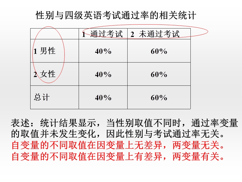 SPSS教程第五章相关分析.ppt_第3页