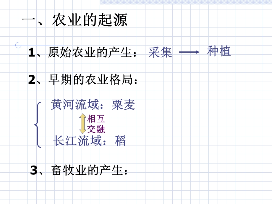 《精耕细作的农业生产》.ppt_第2页