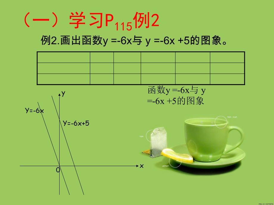 《一次函数的图像和性质》讲课课件.ppt_第3页