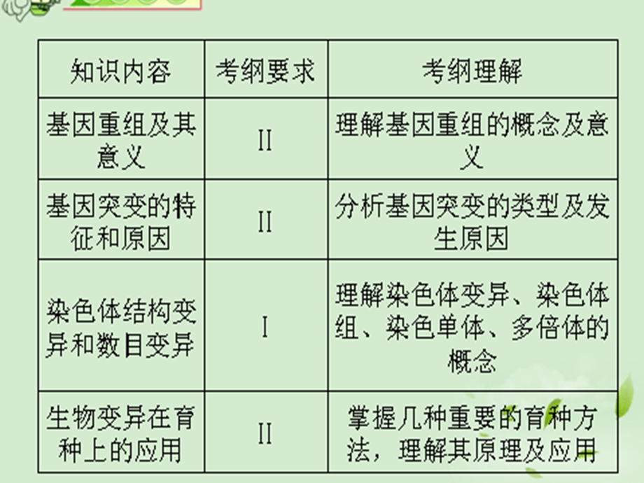 xin基因突变和基因重组上课用.ppt_第2页