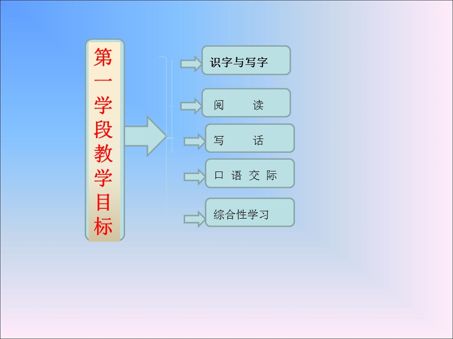 一年级下全册教材分析.ppt_第2页