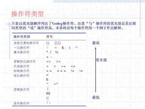 Verilog语法基础 (2).ppt