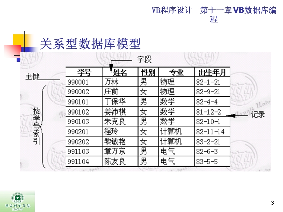 VB-第11章-VB数据库编程(胡滨).ppt_第3页