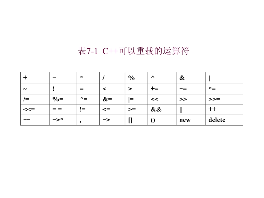 《C程序设计》电子教案第7章运算符重载.ppt_第3页