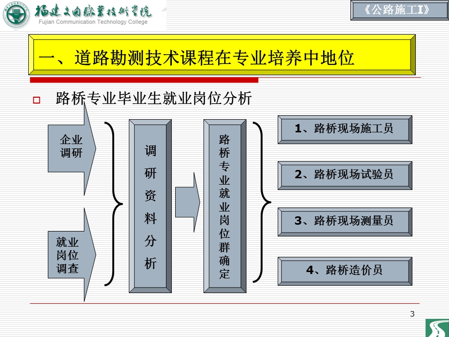 《道路勘测设计》学习情境.ppt_第3页