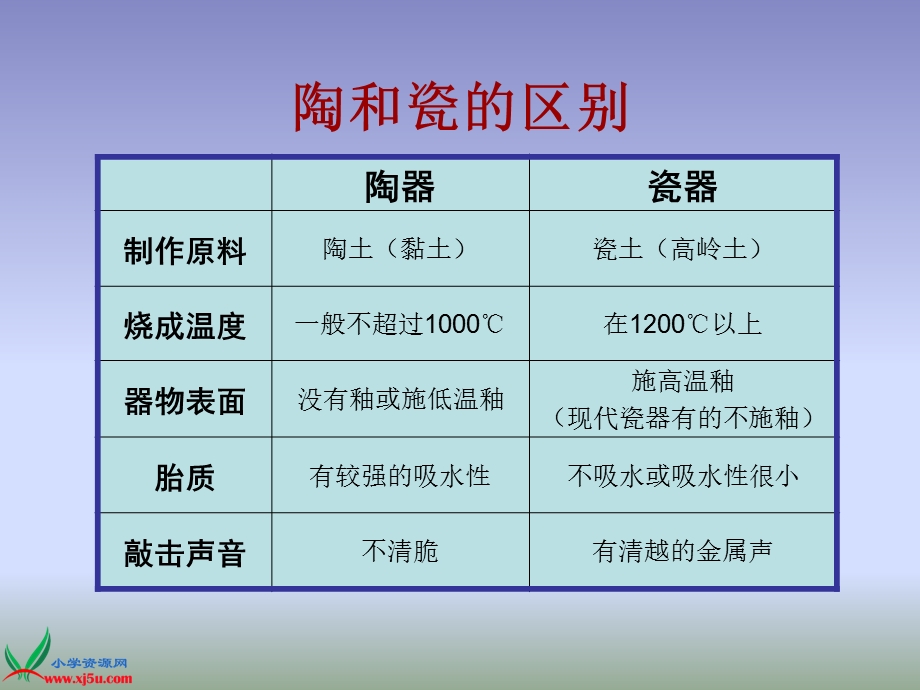 (人教新课标)五年级美术上册课件珍爱国宝──古代的陶瓷艺术.ppt_第3页