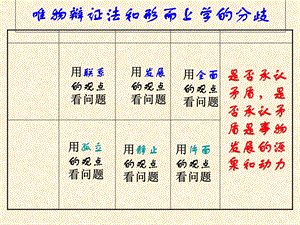 xin10.1树立创新意识是唯物辩证法的要求.ppt