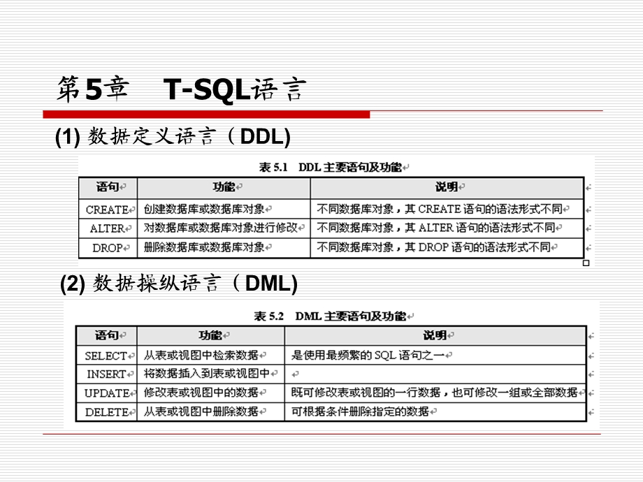 SQLServer第5章T-SQL语言.ppt_第2页